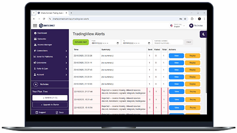 Ideal for traders investors